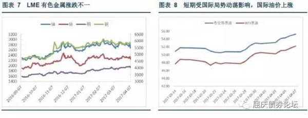 國際油價(jià)大漲，LEM有色金屬普遍下跌，國內(nèi)有色漲跌不一